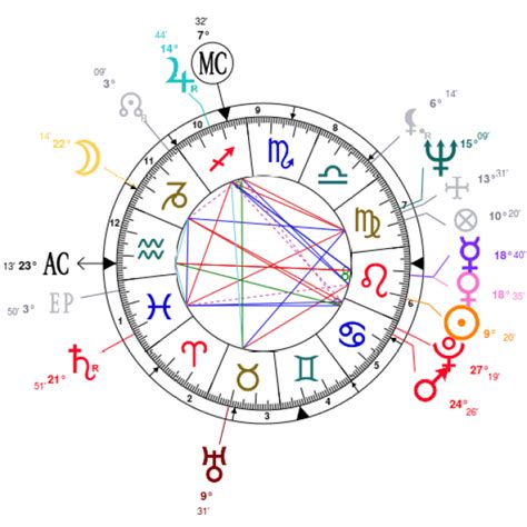 yves saint laurent natal chart